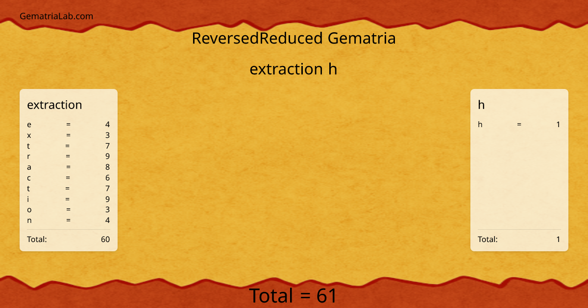 extraction h in reversedReduced Gematria